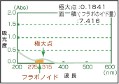 「水」抽出法